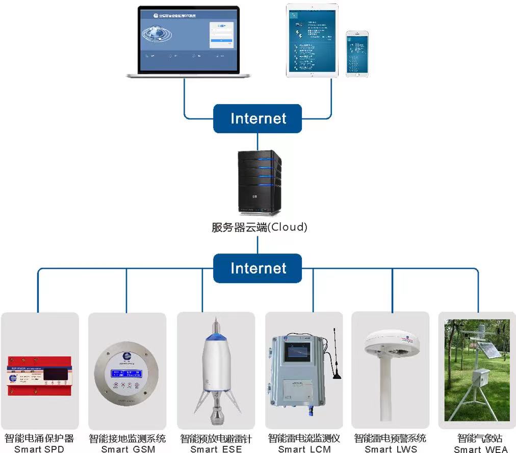 恭喜！立信防雷榮獲“廣東(dōng)省防雷工(gōng)程企業(yè)能(néng)力評價A級證書(shū)”