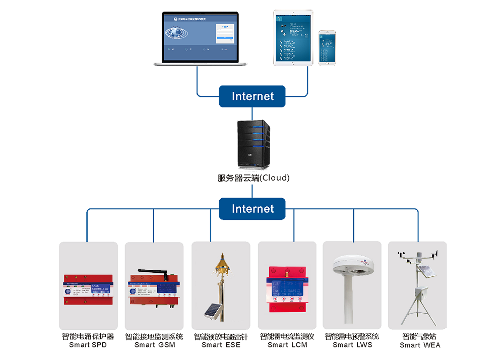 邀請(qǐng)函——立信防雷邀您共赴2023北(běi)京國(guó)際風(fēng)能(néng)展覽會(huì)!展位号E4-E448 邀請(qǐng)函——立信防雷邀您共赴2023北(běi)京國(guó)際風(fēng)能(néng)展覽會(huì)!展位号E4-E448