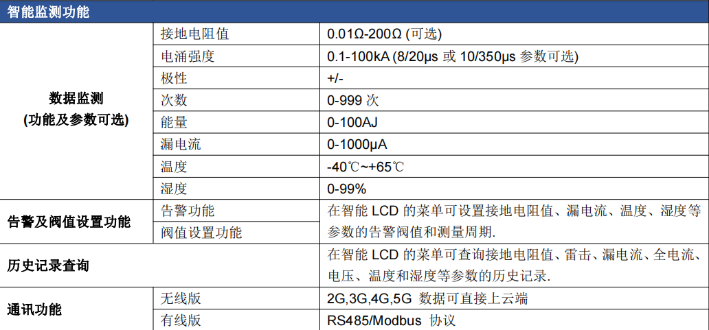 智能(néng)在線接地(dì)電(diàn)阻監測儀- Smart GSM26
