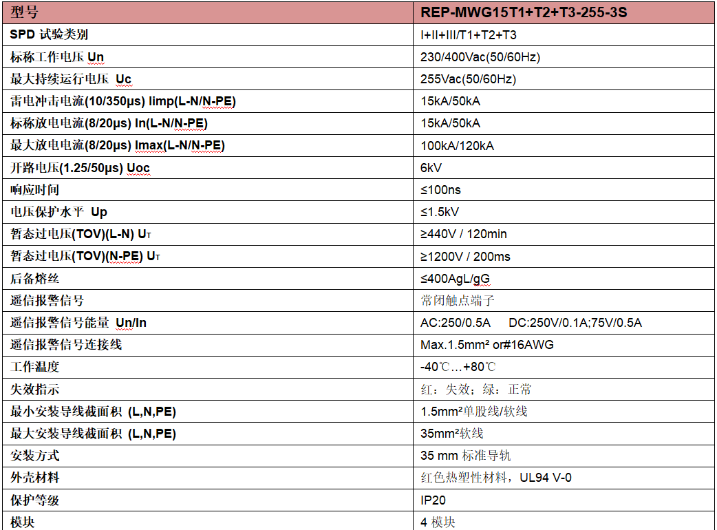 REP-MWG15T1+T2+T3-255-3S