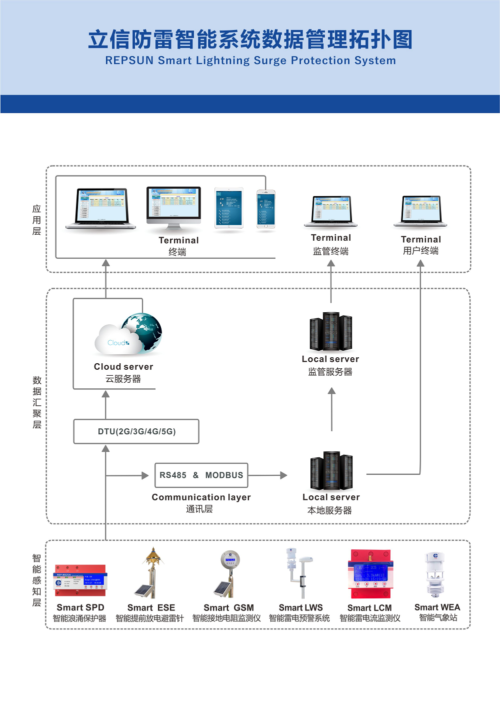 危化(huà)品和(hé)油庫智能(néng)雷電(diàn)防護方案 危化(huà)品和(hé)油庫智能(néng)雷電(diàn)防護方案