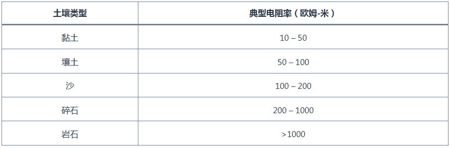 海(hǎi)外(wài)基于 IEC 标準的(de)商業(yè)建築接地(dì)系統設計(jì) 海(hǎi)外(wài)基于 IEC 标準的(de)商業(yè)建築接地(dì)系統設計(jì)
