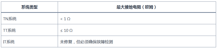 海(hǎi)外(wài)基于 IEC 标準的(de)商業(yè)建築接地(dì)系統設計(jì) 海(hǎi)外(wài)基于 IEC 标準的(de)商業(yè)建築接地(dì)系統設計(jì)