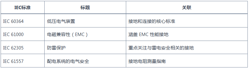 海(hǎi)外(wài)基于 IEC 标準的(de)商業(yè)建築接地(dì)系統設計(jì) 海(hǎi)外(wài)基于 IEC 标準的(de)商業(yè)建築接地(dì)系統設計(jì)