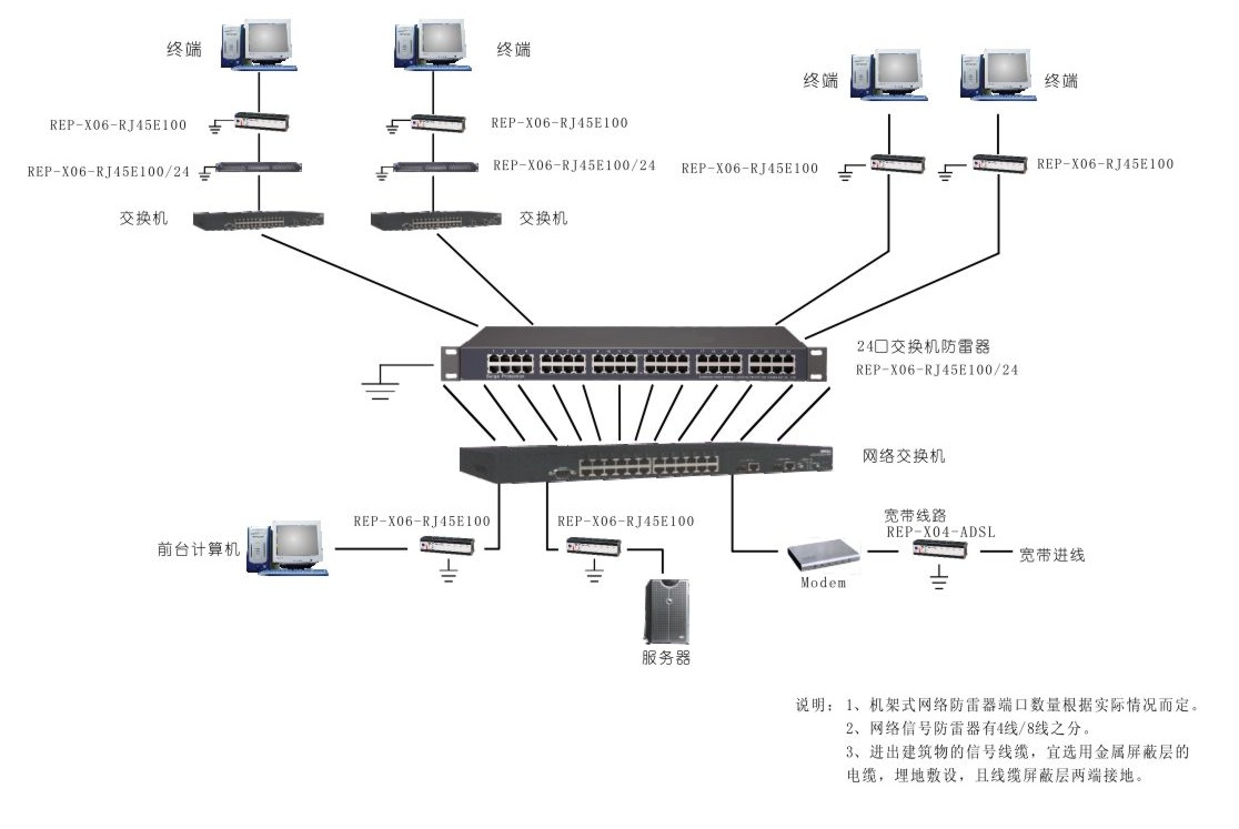 汽車(chē)充電(diàn)站(zhàn)防雷系統 汽車(chē)充電(diàn)站(zhàn)防雷系統