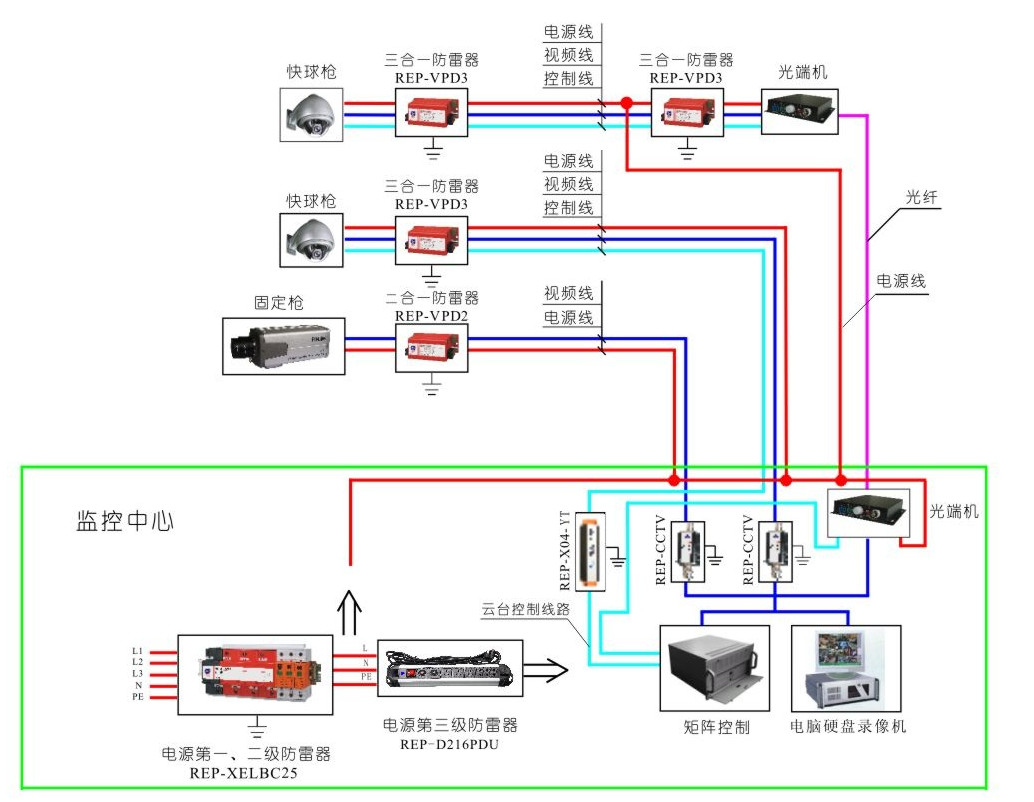 汽車(chē)充電(diàn)站(zhàn)防雷系統 汽車(chē)充電(diàn)站(zhàn)防雷系統