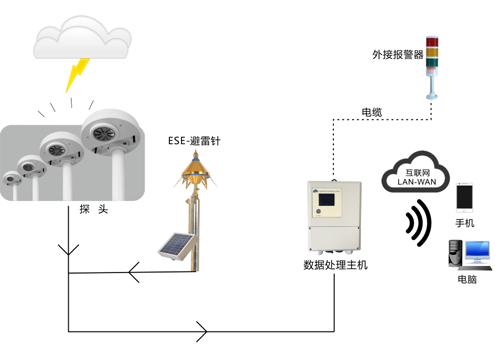 關于近(jìn)期印度的(de)雷擊事(shì)件(jiàn)分(fēn)析 關于近(jìn)期印度的(de)雷擊事(shì)件(jiàn)分(fēn)析